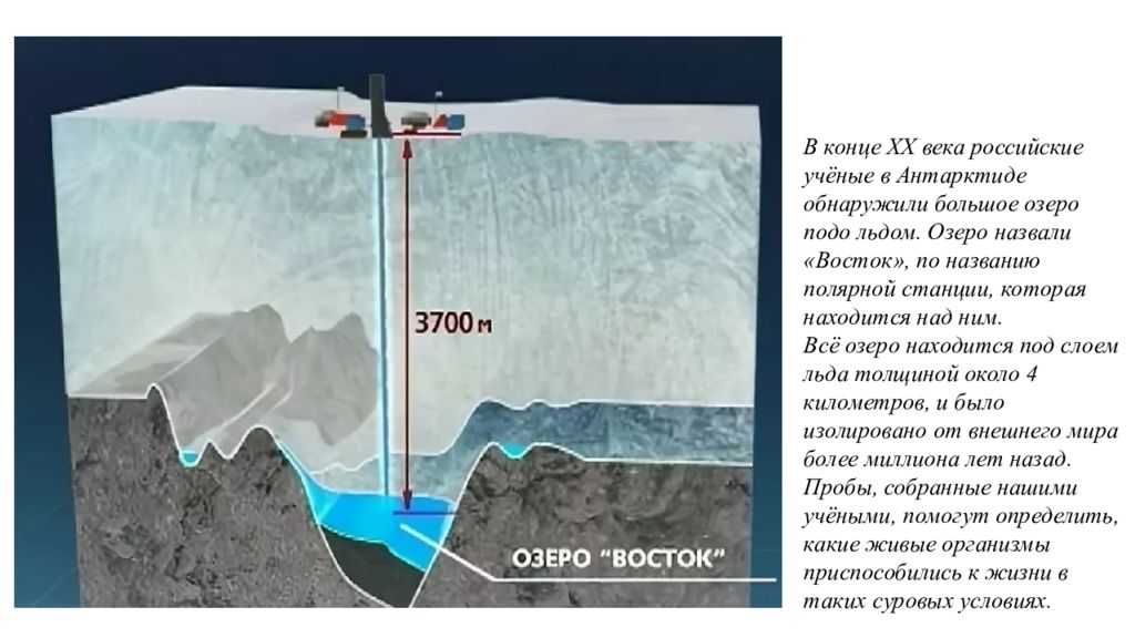 Где находится самое подледниковое озеро на земле. Подледниковое озеро Восток. Реликтовое подледное озеро Восток. Подземное озеро Восток в Антарктиде. Озеро под станцией Восток в Антарктиде.