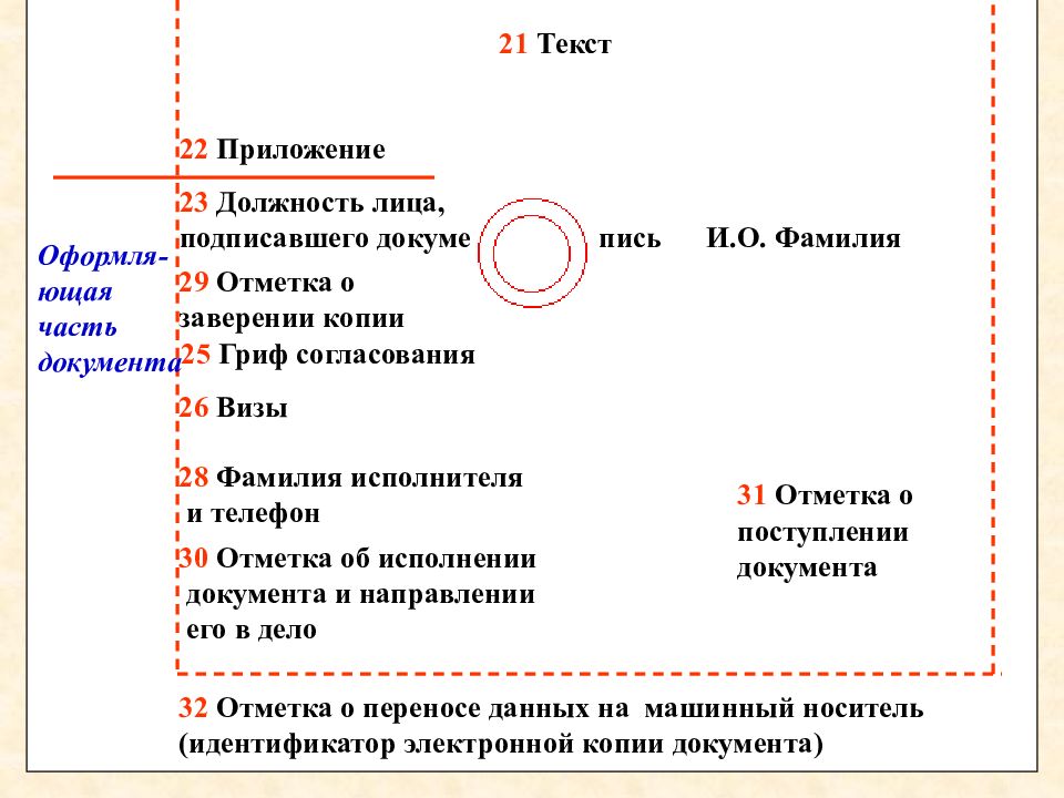 Составь план стихотворения определи сколько частей в тексте в каждой части выдели главные слова