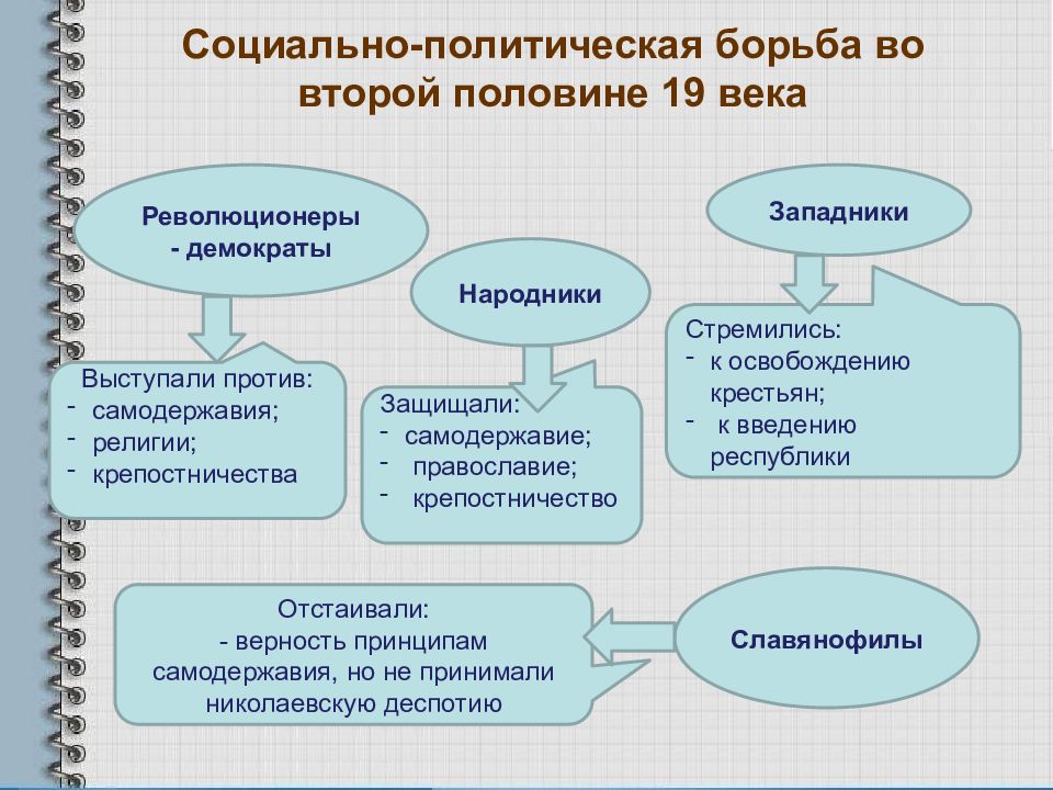 Презентация на тему общая характеристика литературы 19 века