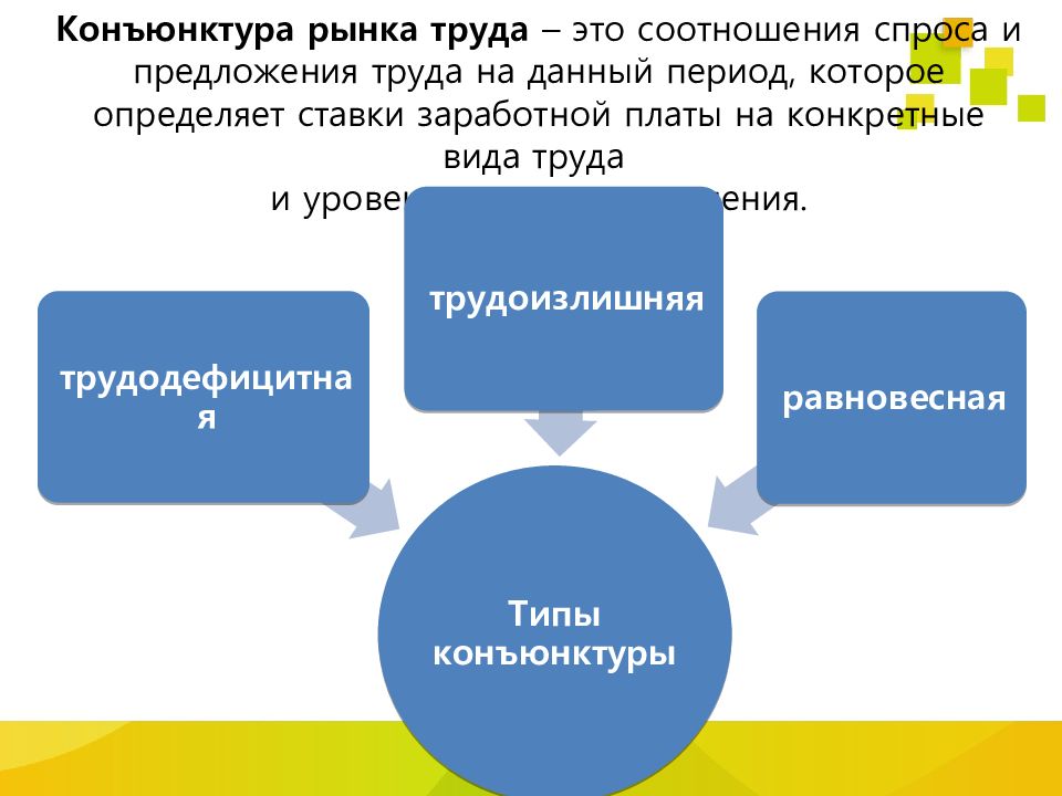 Рынок труда и профессий презентация технология 11 класс