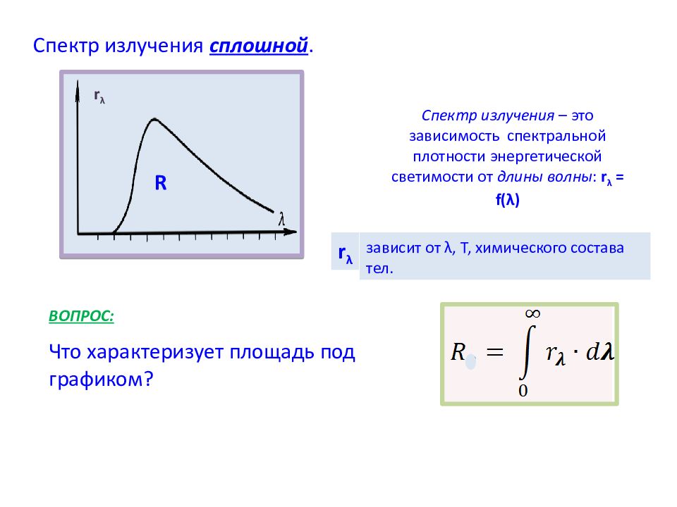 Спектральная плотность энергетической светимости