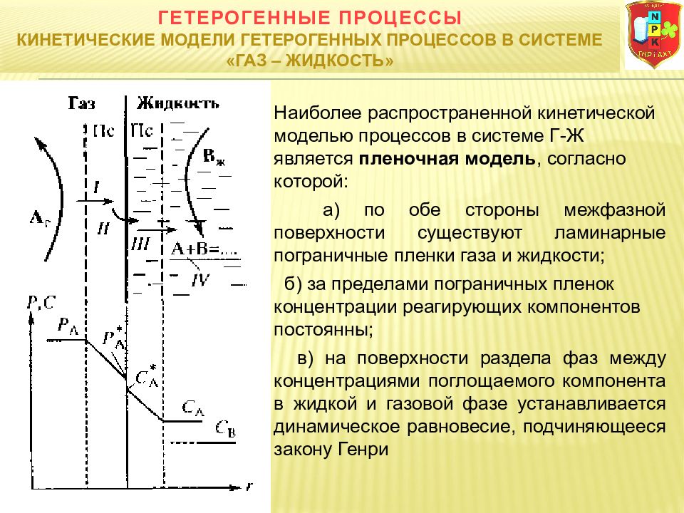 Системы газ жидкость. Модели гетерогенных процессов. Кинетические процессы. Процесс протекающие в гетерогенных системах ГАЗ - жидкость. Стадии гетерогенного процесса в системе ГАЗ-твердое.