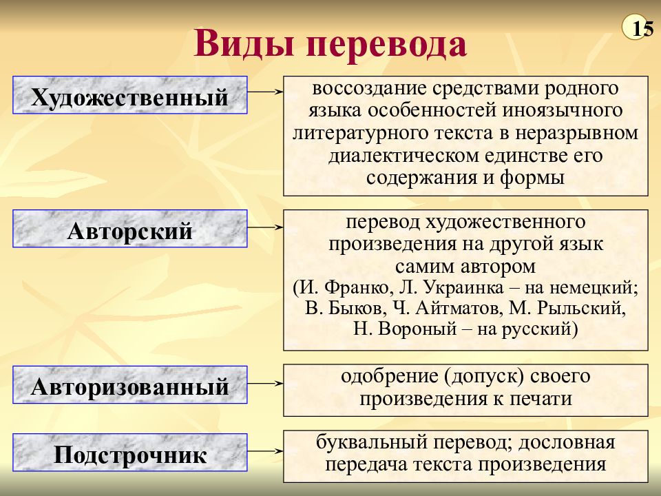 Подстрочник в презентации