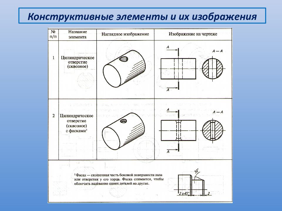 Контур вынесенного сечения на чертеже изображается