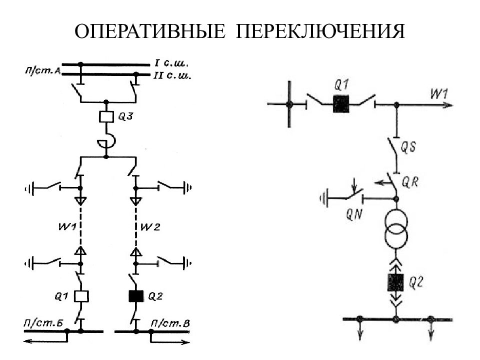 Правила оперативных