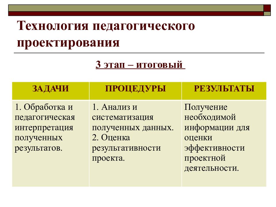 Проектировочный этап проекта