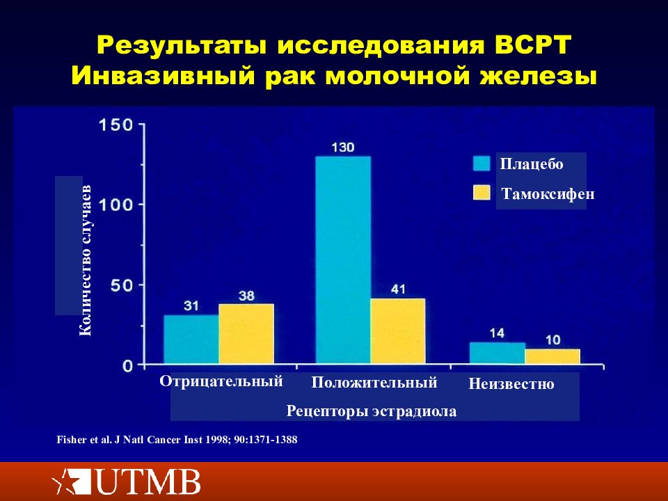 Хирургические заболевания молочной железы презентация