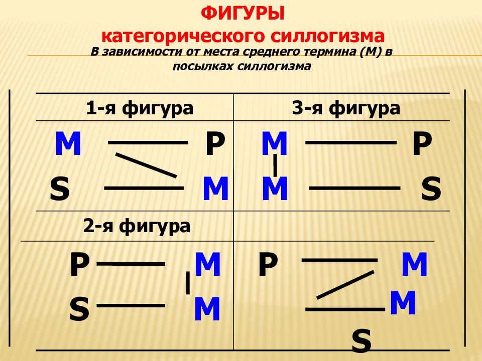 Правила фигур силлогизма