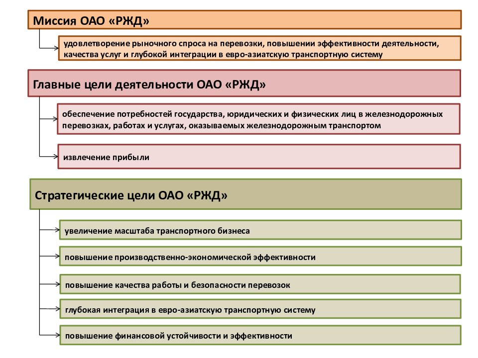 Департамент зарубежных проектов и международного сотрудничества оао ржд