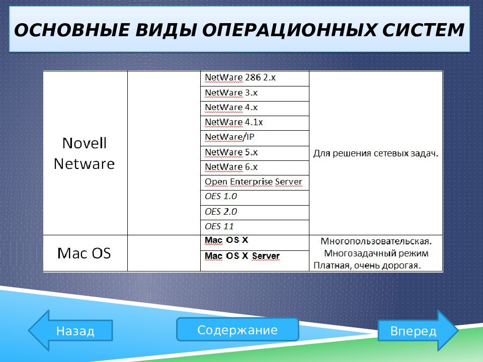 Операционные системы список. Виды операционной системы. Основные виды ОС. Основные виды операционных систем.