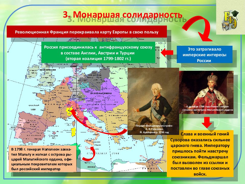 Павловская россия презентация 8 класс