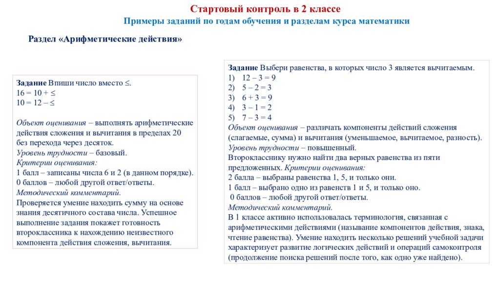 Обновленные подходы к оценке предметных результатов по математике в начальной