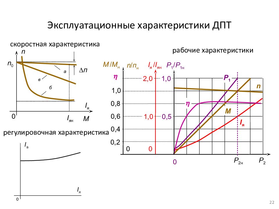 Проект дпт расшифровка