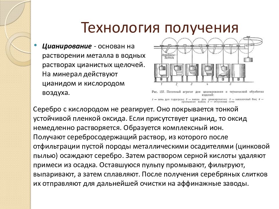 Технология получения