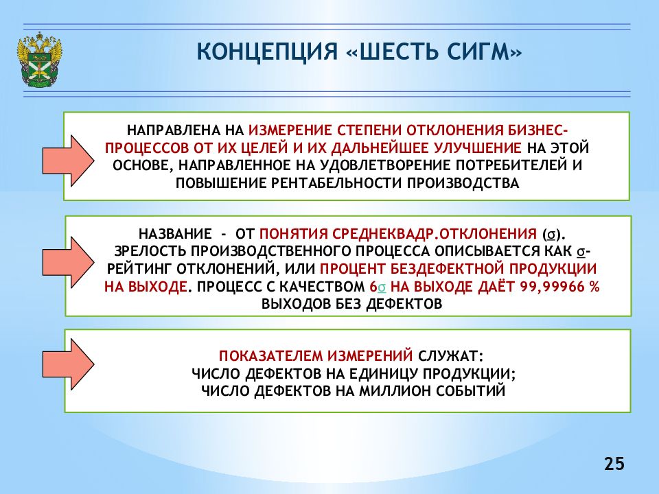 6 концепция. Концепция шесть сигм. Цели концепции 6 сигм. Концепция 6с. Сообщения концепция производства шесть сигм.