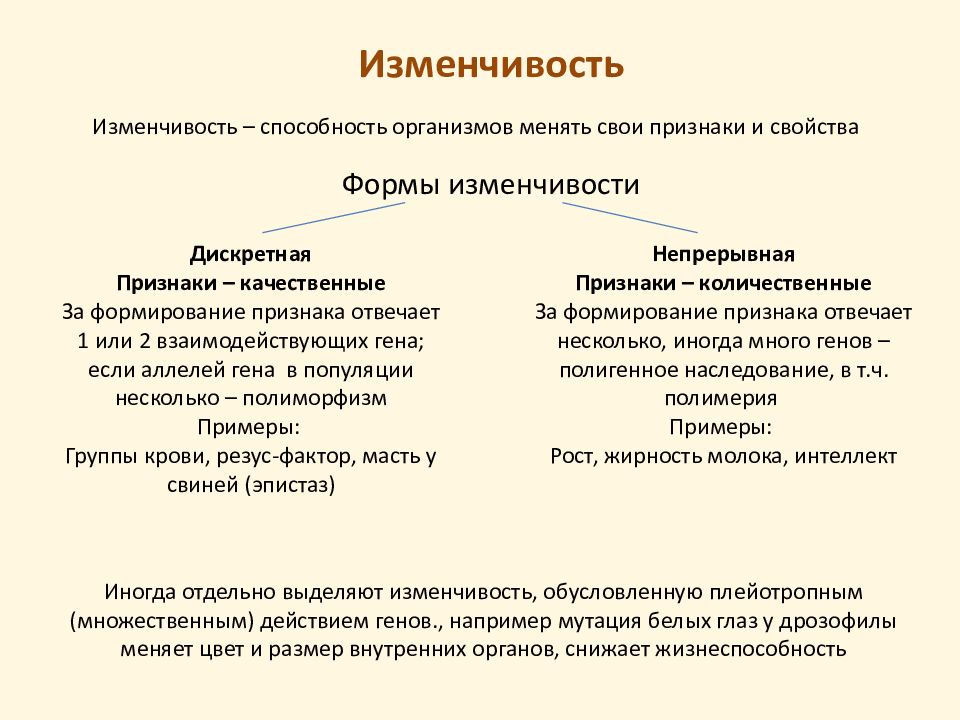 Изменчивость организмов. Признаки с дискретной изменчивостью. Дискретная изменчивость примеры. Дискретная и непрерывная изменчивость. Изменчивость это способность.