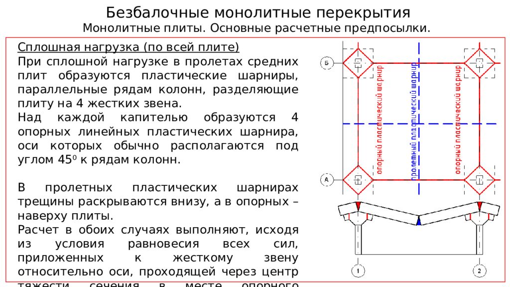 Расчетная схема монолитной плиты безбалочного перекрытия