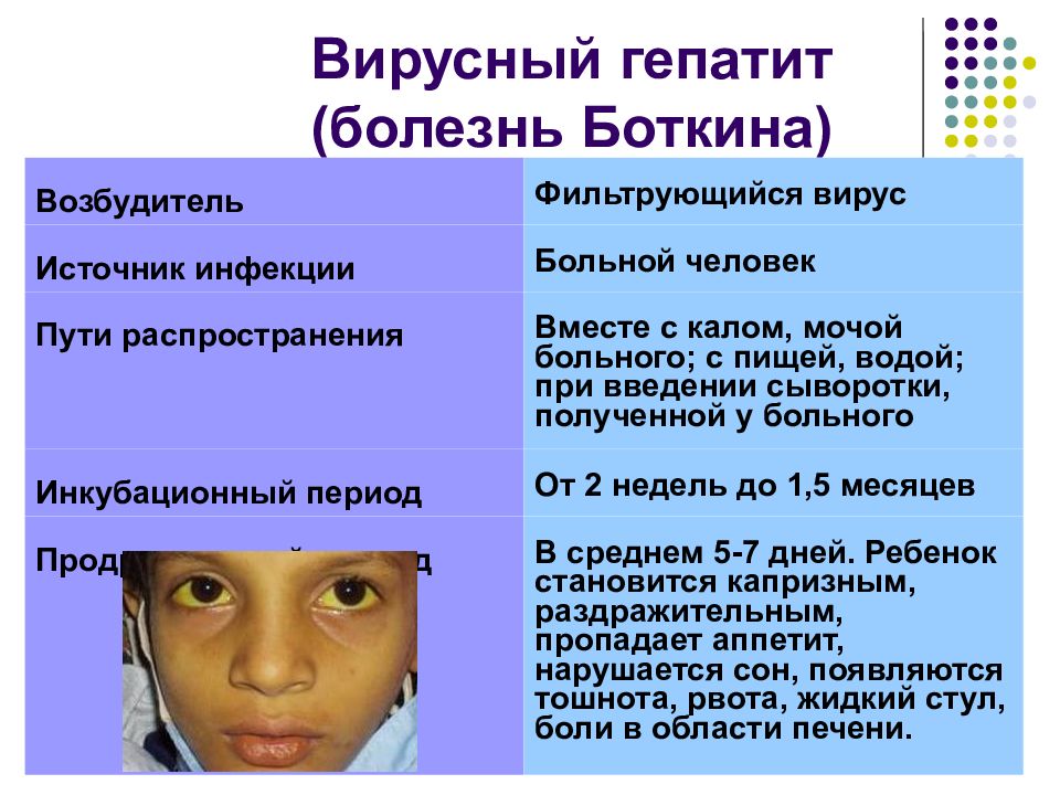 Вирусный гепатит с презентация инфекционные болезни