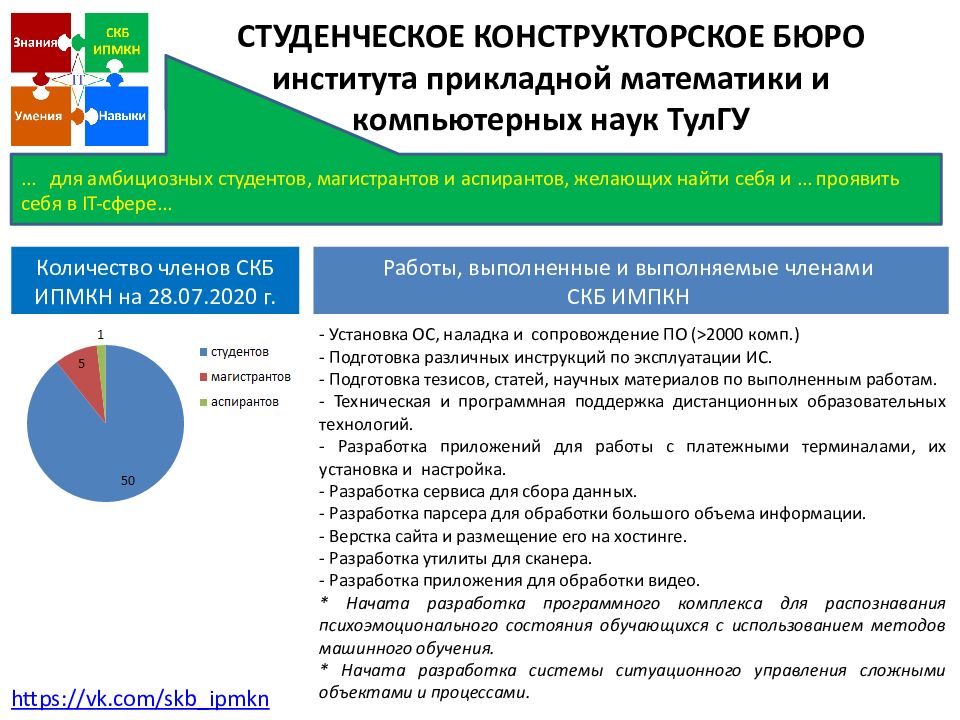 Конструкторское бюро презентация