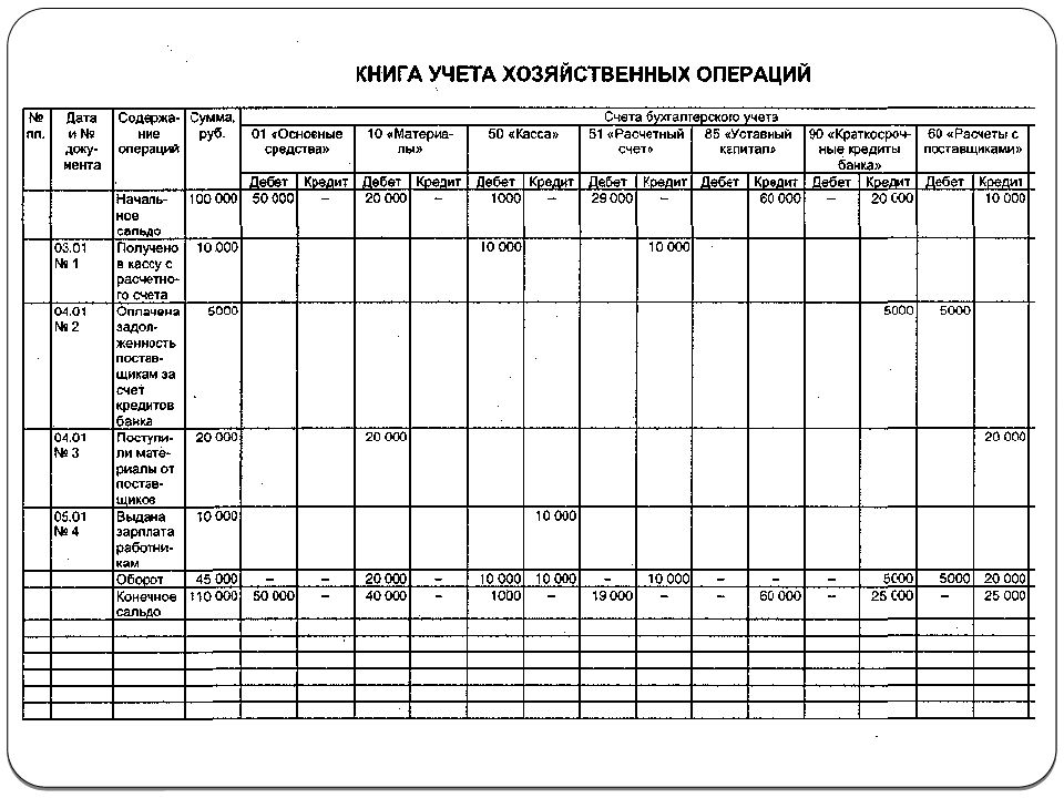 Книга бухгалтерского учета пс образец