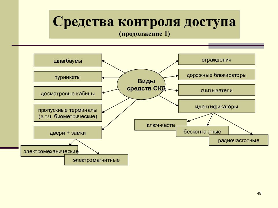 Частная охранная и детективная деятельность презентация