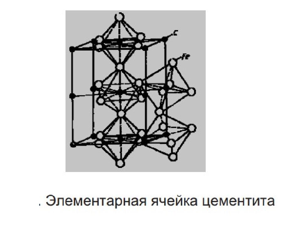 Кристаллическая решетка цементита. Карбид железа кристаллическая решетка. Кристаллическая структура цементита. Решетка цементита. Решетка цементита.