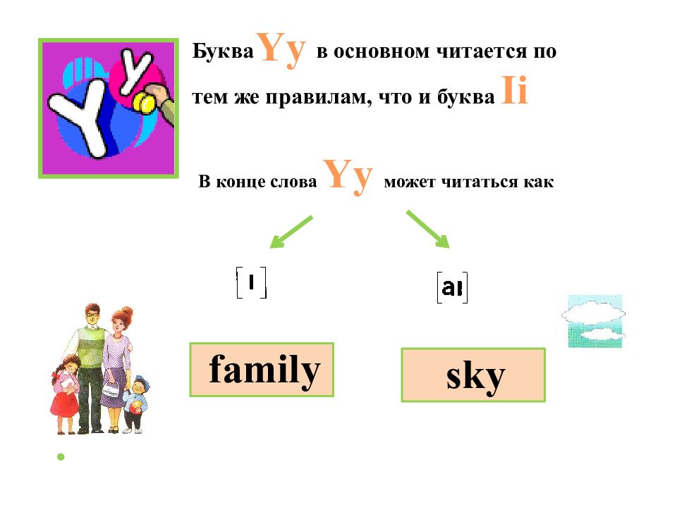 Давай букву 4. Чтение буквы YY В английском языке. Правила чтения буквы y в английском. Чтение y в английском языке для детей. Y правила чтения в английском.