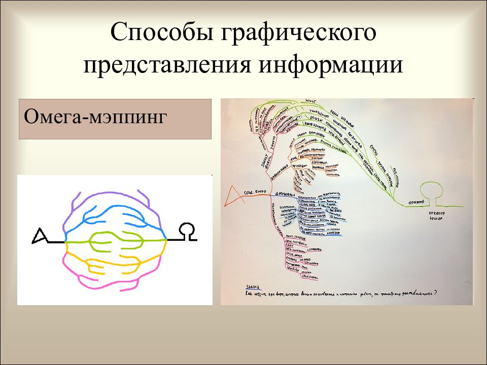 Графический способ представления информации. Омега мэппинг. Омега мэппинг примеры. Катена мэппинг. Метод Катена мэппинг.