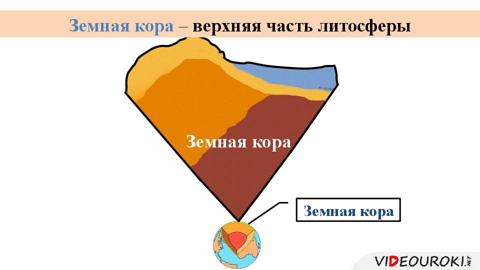 Презентация земная кора верхняя часть литосферы презентация 5 класс полярная звезда