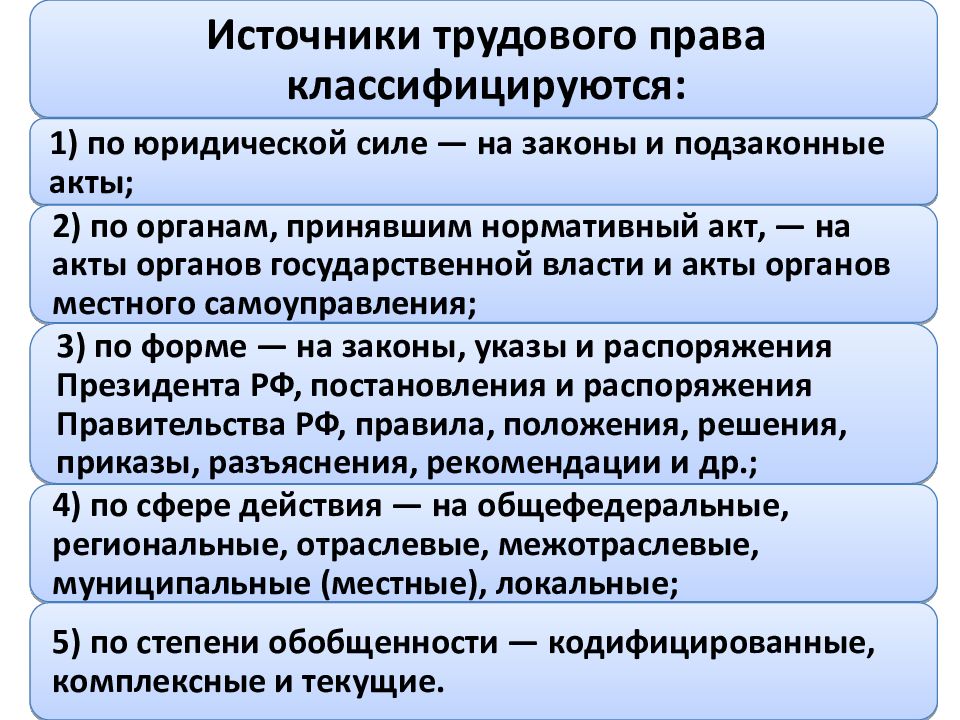 Понятие источники трудового права презентация