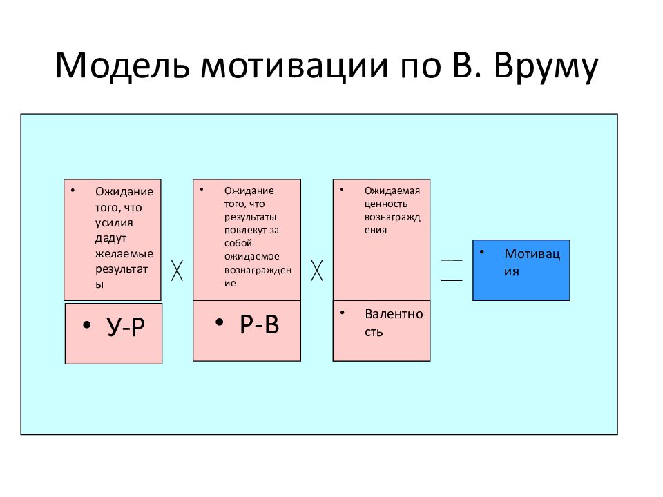 Теория ожидания врума картинки