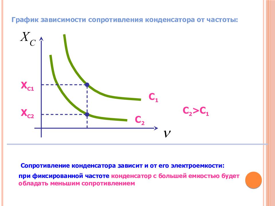 Частота конденсатора