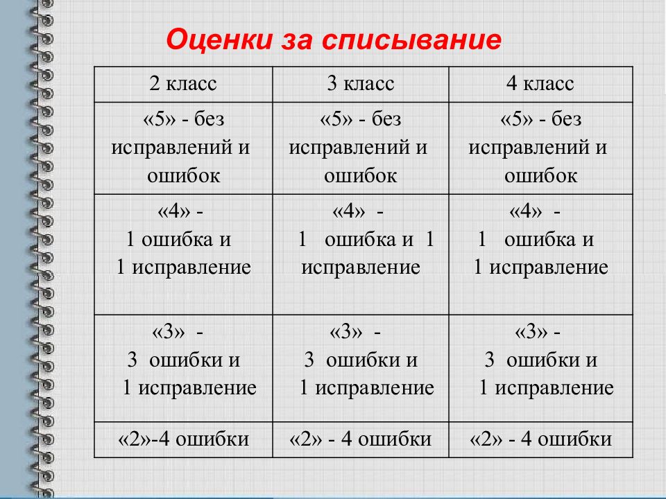 Списывание 6 класс