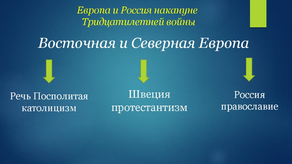 Россия и европа в 17 в презентация