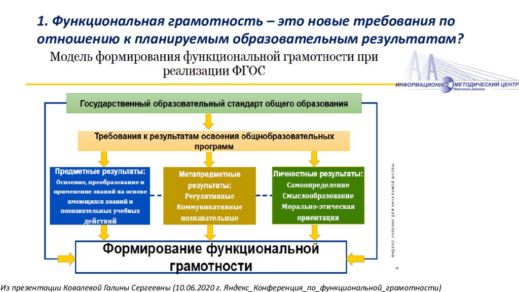 Функциональная грамотность 2024. Рамка функциональная грамотность. Функциональная грамотность. Модель функциональной грамотности. Креативное мышление функциональная грамотность.