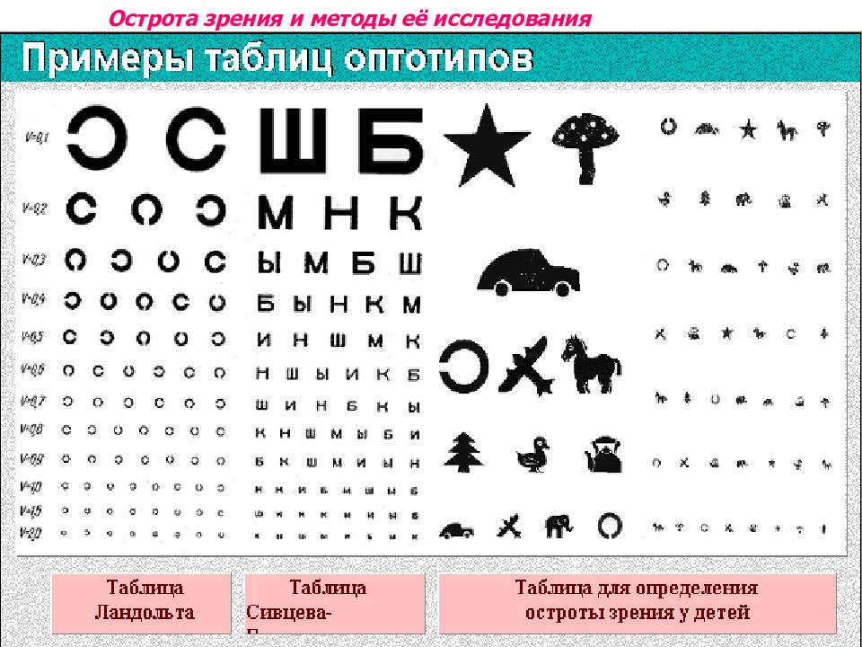 Картинки таблица зрения