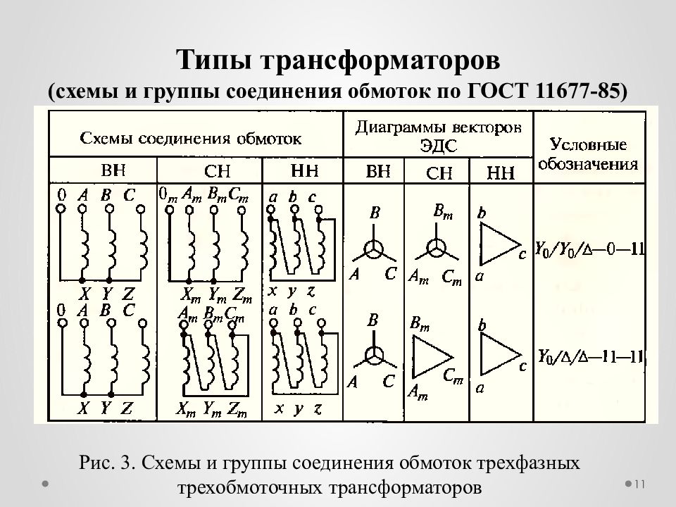 Группы соединения обмоток схемы соединения обмоток трансформатора