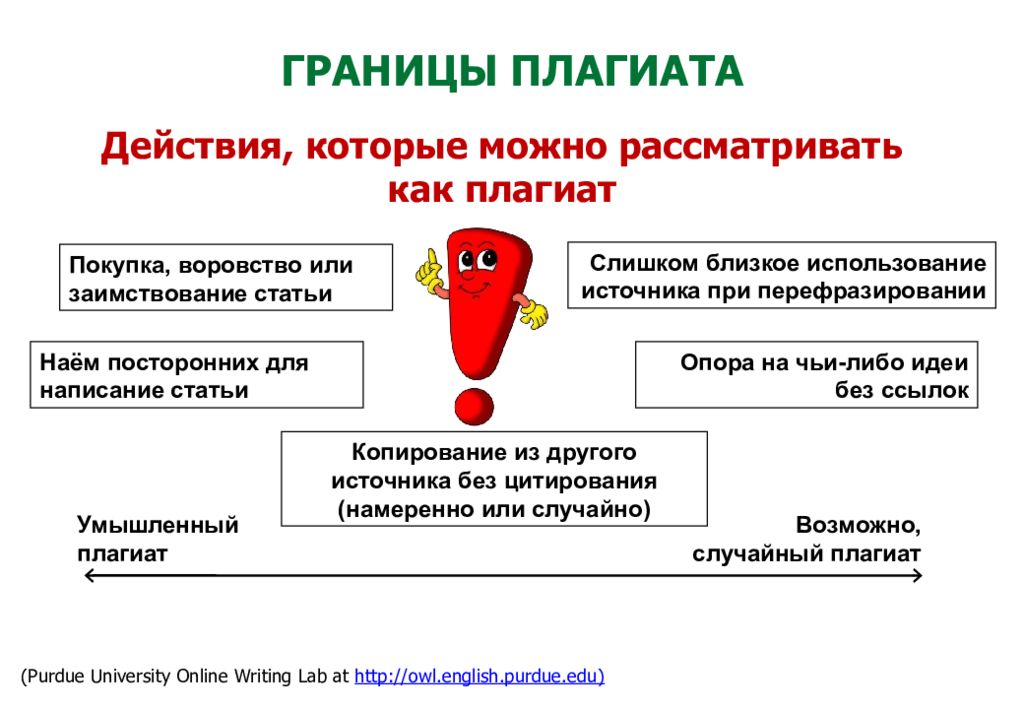 Инд проект 11 класс