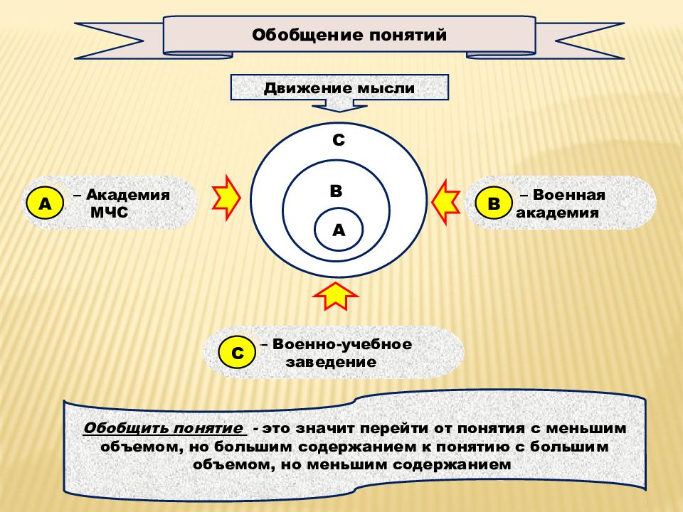 Система обобщений. Обобщите и Ограничьте понятия. Обобщение понятий. Ограничение понятий и обобщение понятий. Ограничить и обобщить понятие.