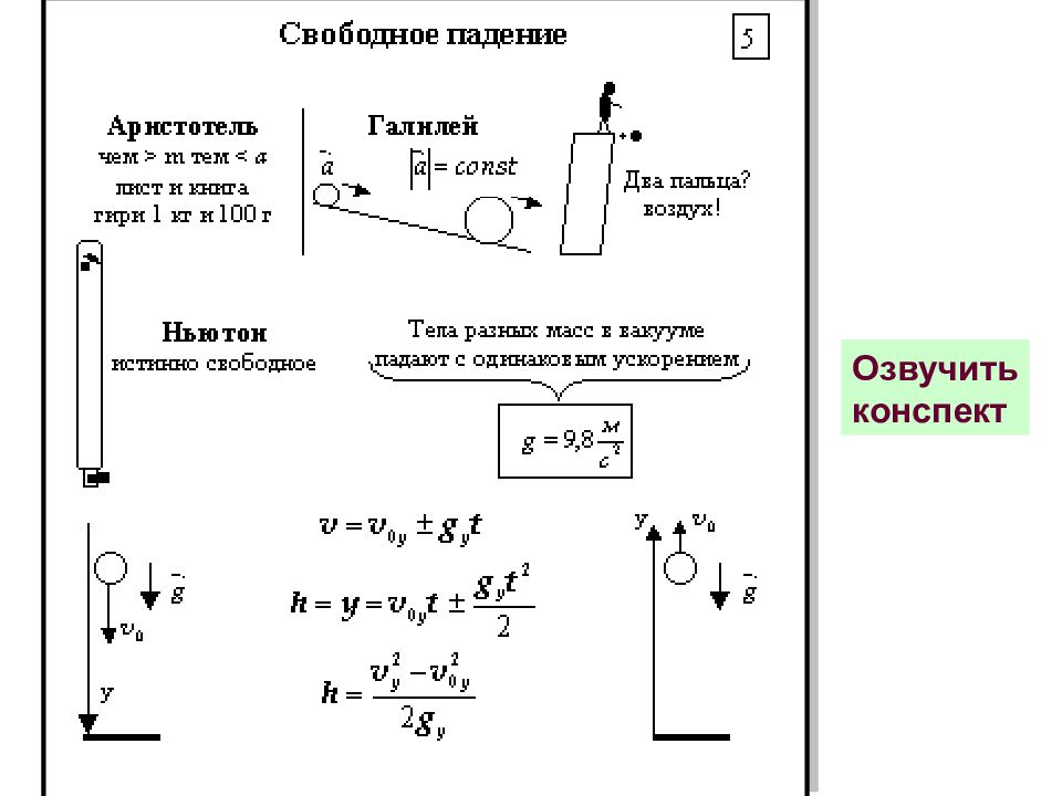 Свободное падение тел 9 класс презентация