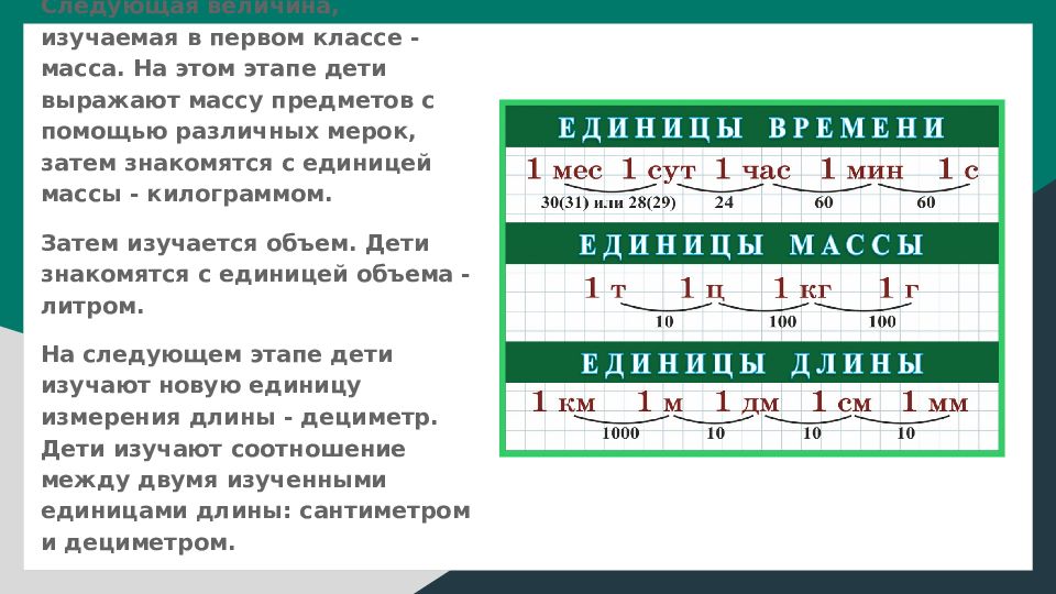 Указанные величины. Методика изучения величины масса. Изучение величин в 1 классе. Величины изучаемые в 1 классе. Изучение килограммов в 1 классе.