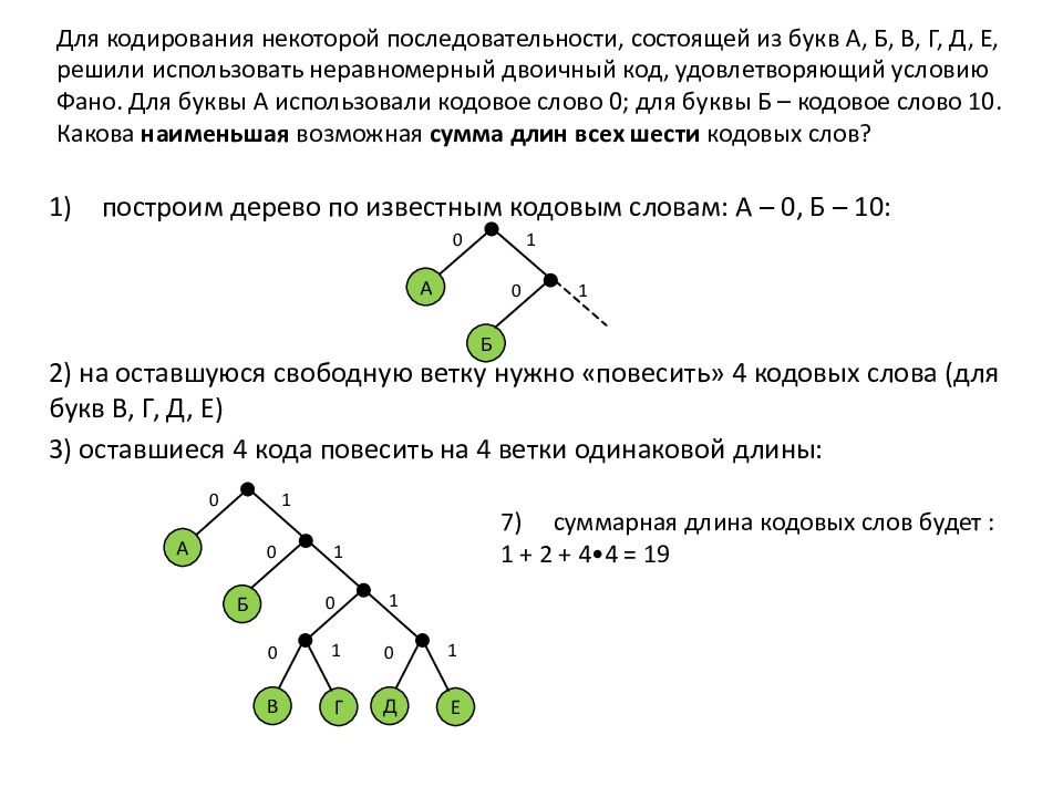 Условие фано егэ информатика. Неравномерное кодирование условие ФАНО. Равномерный двоичный код, удовлетворяющий условию ФАНО. Условие ФАНО Информатика дерево. Информатика 11 класс условие ФАНО.