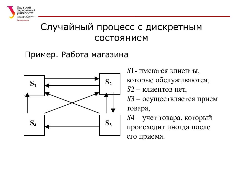 Процесс с дискретным временем. Случайный процесс с дискретным состоянием. Примеры случайных процессов. Графы состояния процесса.