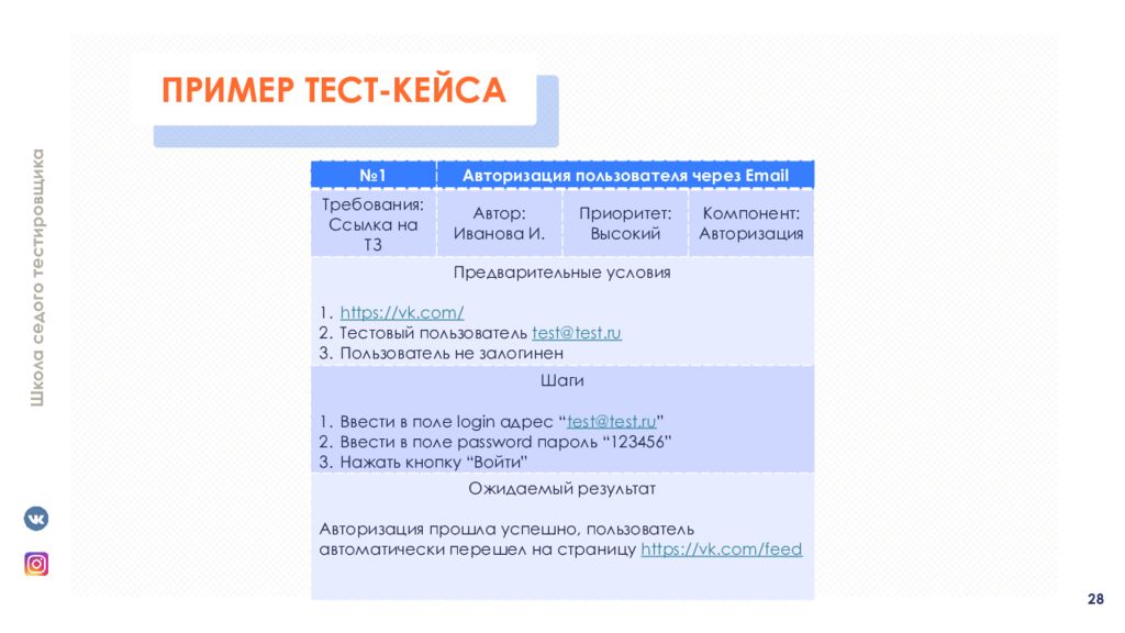 Тест кейс тест план и чек лист