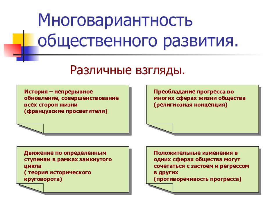 Общественное развитие презентация