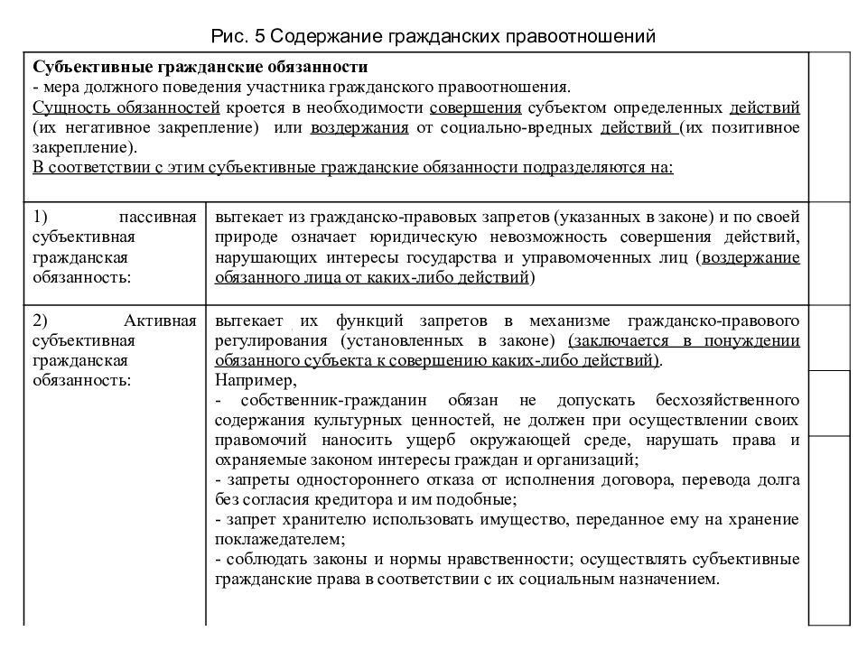 Презентация понятие и содержание гражданского правоотношения