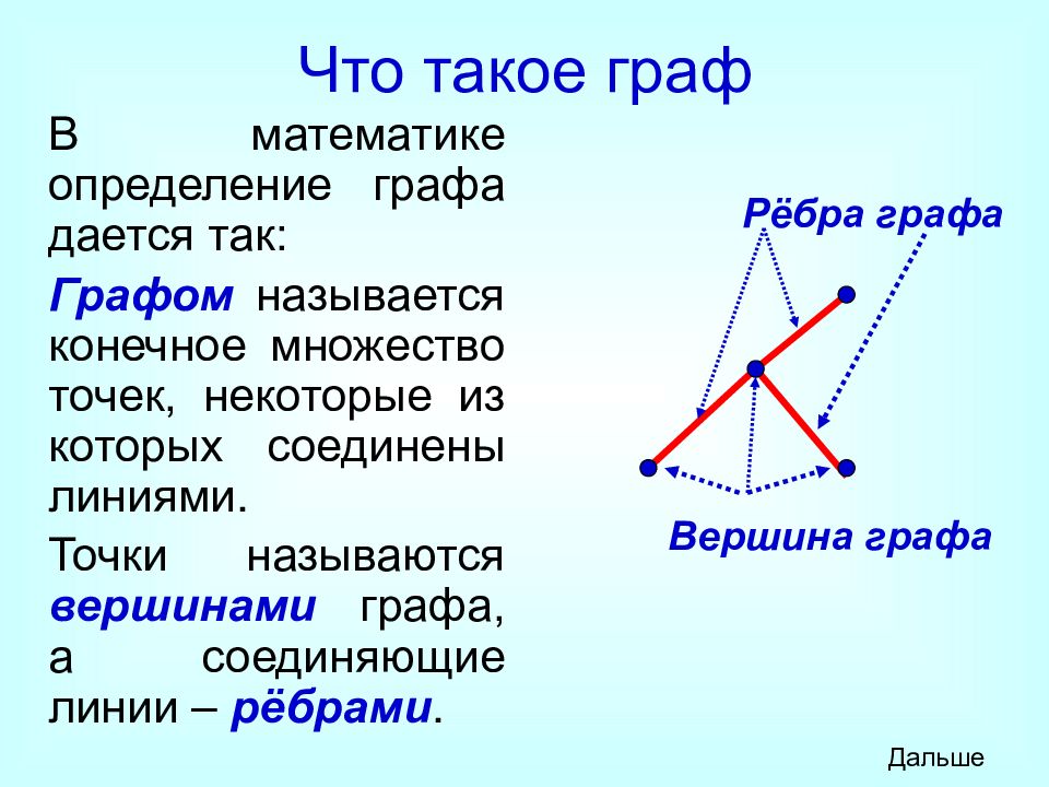 Графы 5 класс презентация