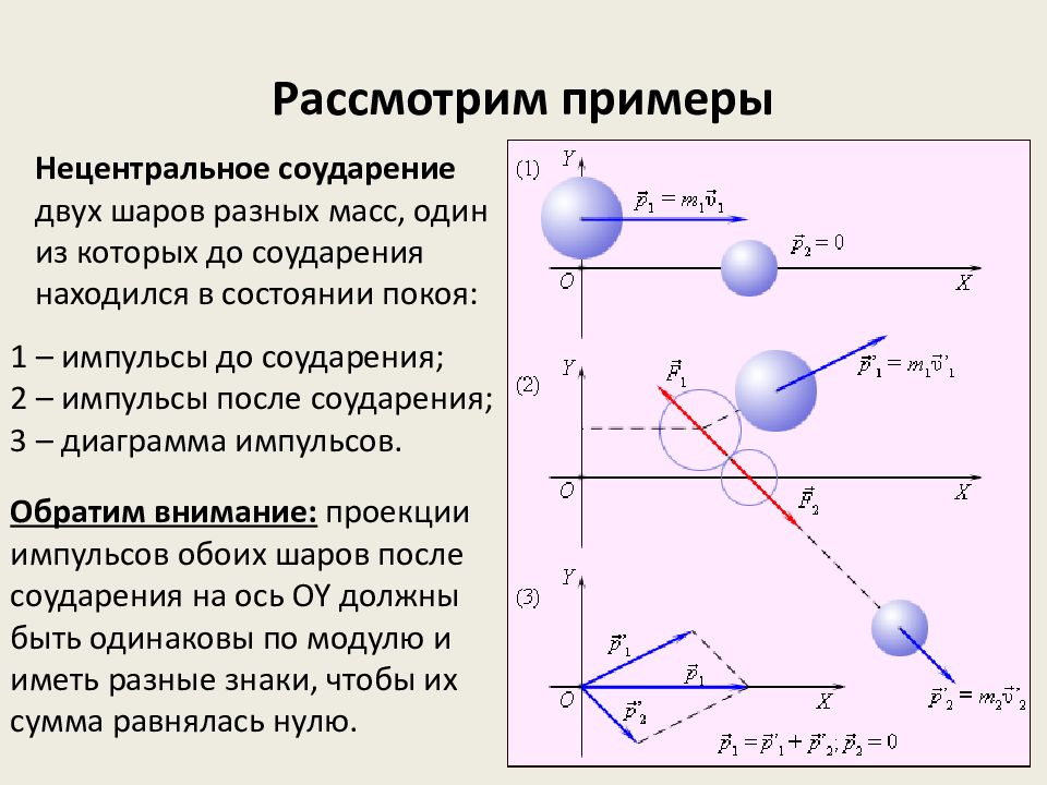 На рисунке показаны скорости тел до v1 v2 и после u1 u2 упругого соударения