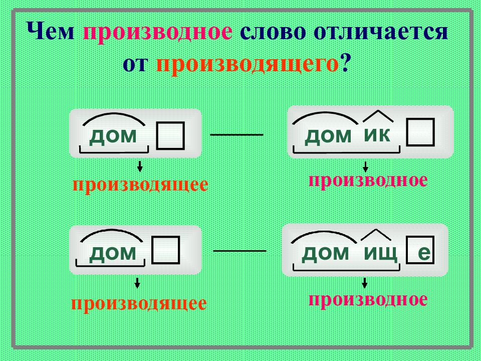 Морфемика и словообразование 7 класс повторение в конце года презентация