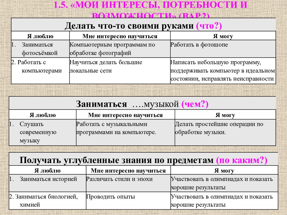 Мои возможности. «Мои интересы, потребности и возможности». Мои интересы потребности и возможности пример заполнения. Карта Мои интересы потребности и возможности пример заполнения. Мои интересы потребности и возможности портфолио.